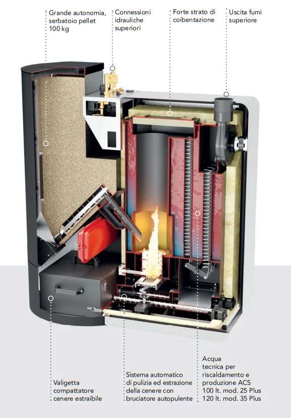 Caldaia a Pellet Compatta Fuego Serie CA (Modelli CA23, CA28 e CA30S)
