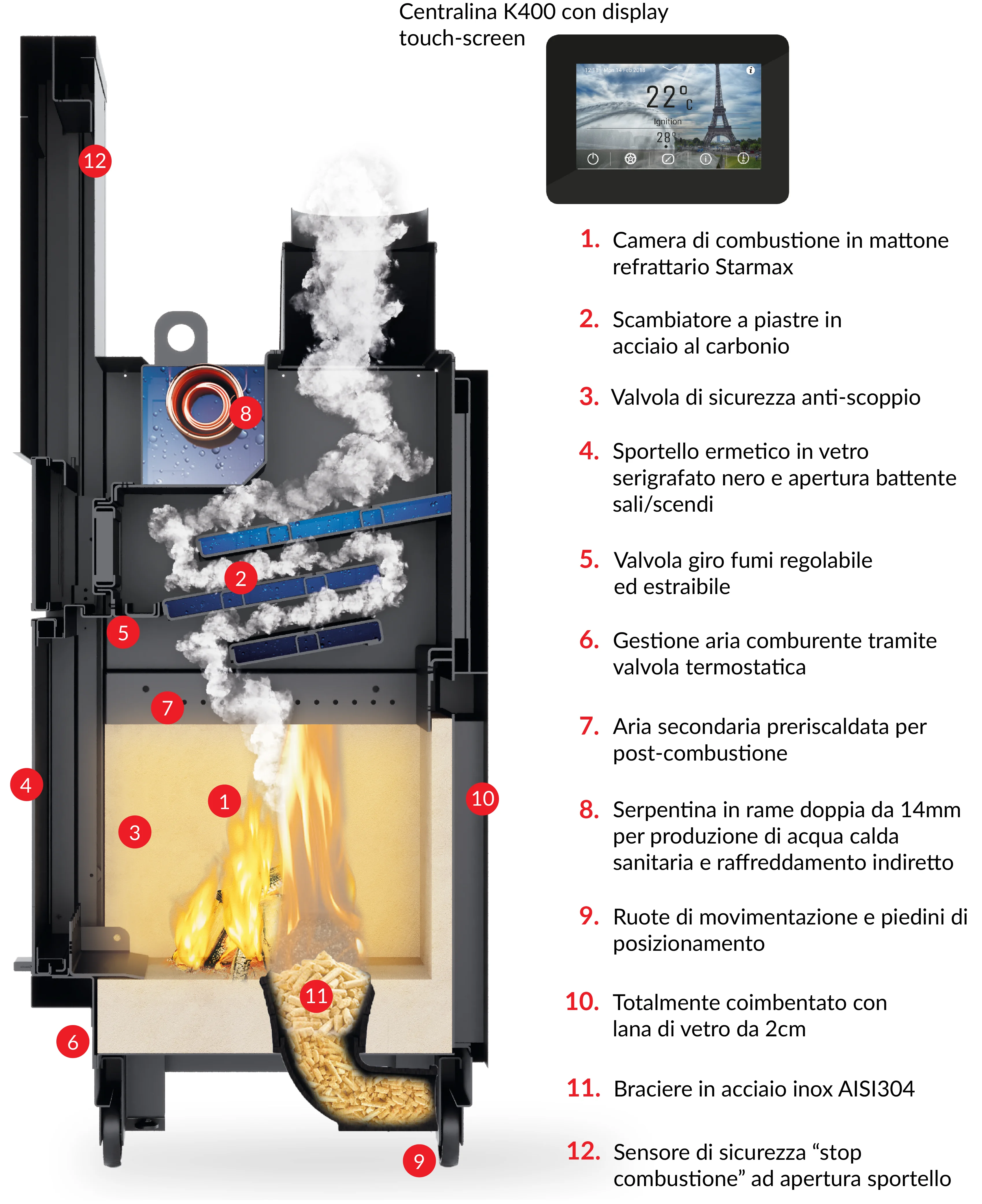 Termocamino Policombustibile MaticFire Smart