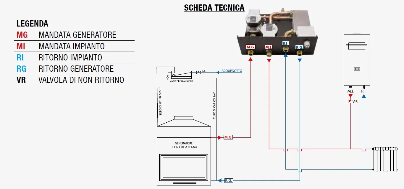 Modulo Orizzontale Separatore Solo Riscaldamento Kaminbox K2H