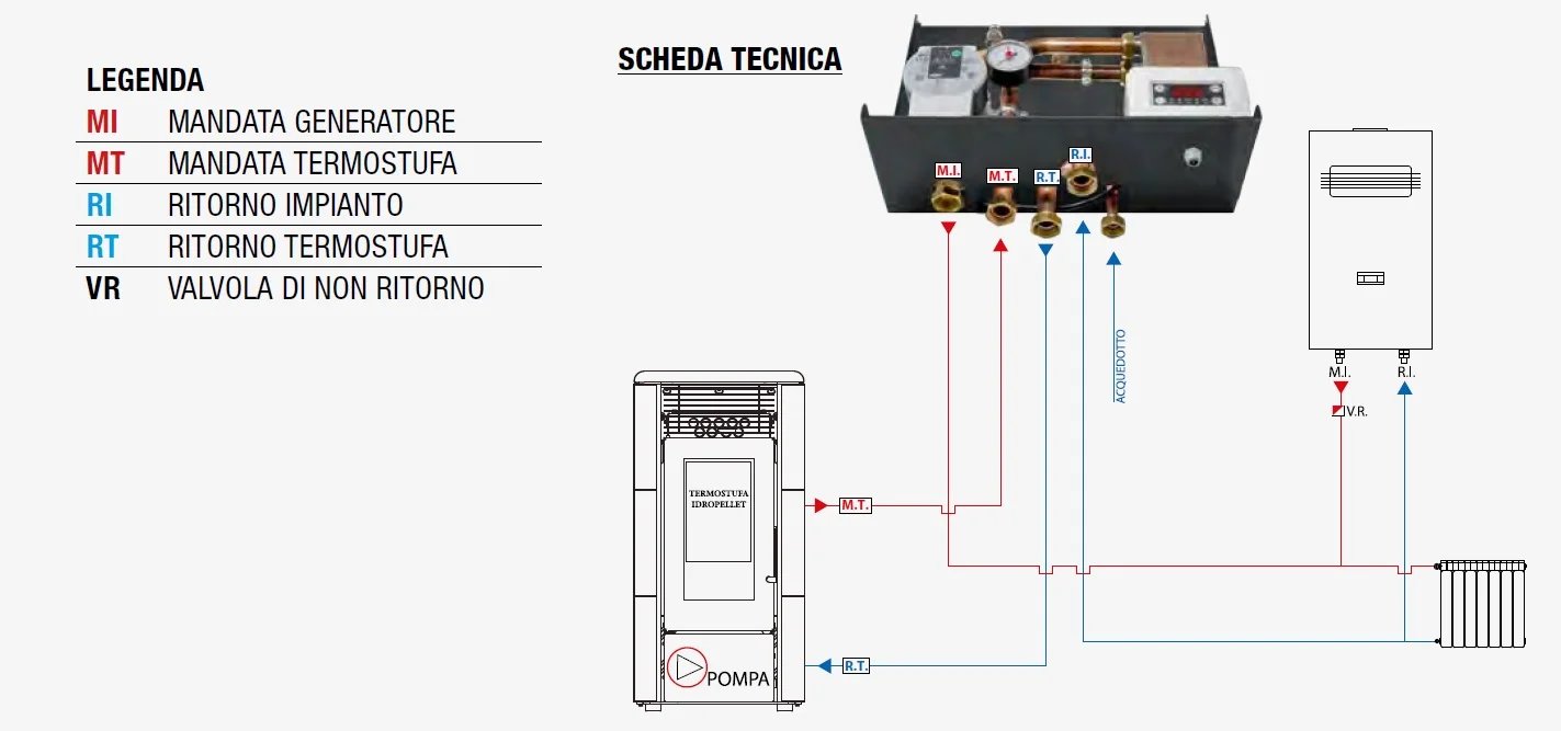 Modulo Integrazione Tripla (Pellet + Caldaia + Solare) Kaminbox KS2