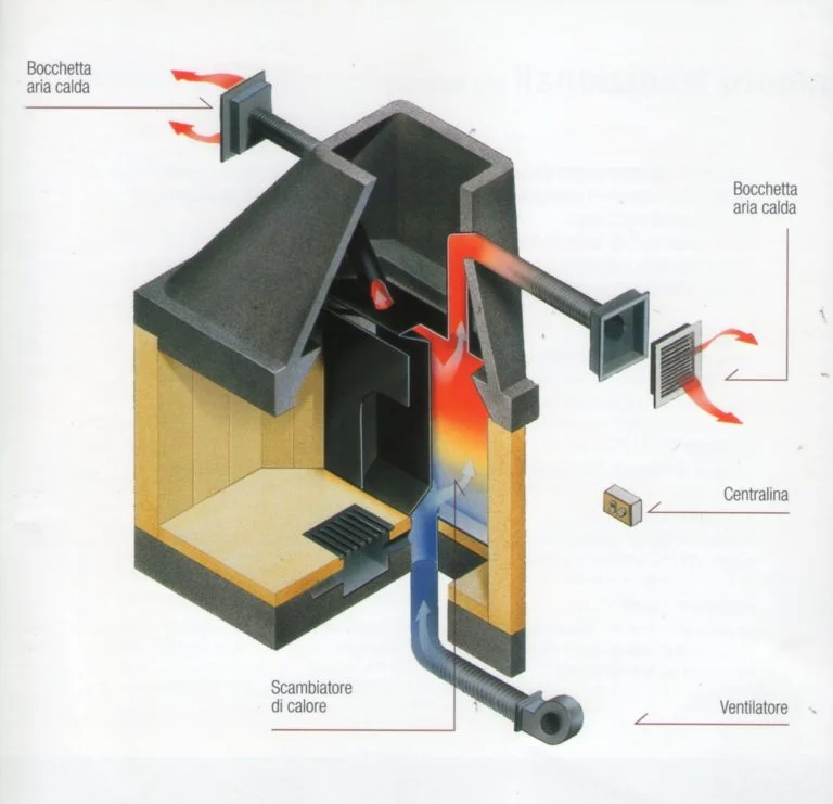 Recuperatore di Calore Idro per Fondo Focolare T1 7 kW (Cod. 00.T1001.600)