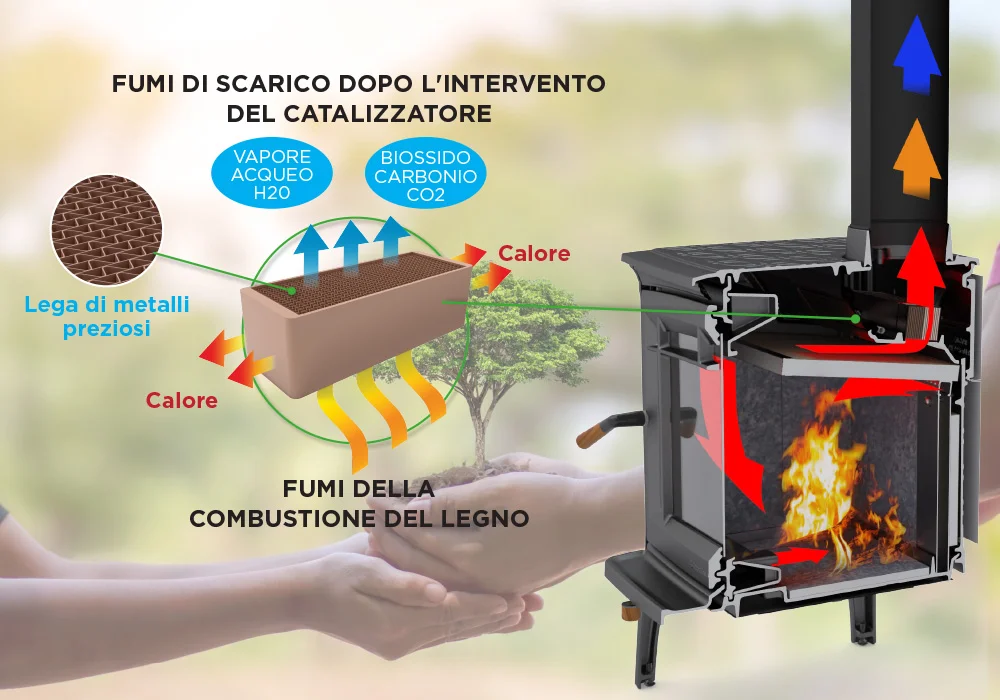 Stufe in Ghisa Massiccia con Catalizzatore TruHybrid Hergom