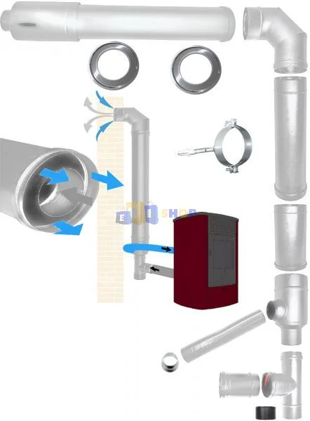 Sistema Fumario Coassiale Concentrico per Stufe a Pellet Stagne MC Fumisteria (Serie DUO)
