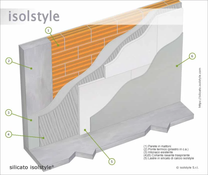 Lastre Isolanti in Silicato di Calcio, Vermiculite, Materassini e Pannelli Superwool HT MC Fumisteria