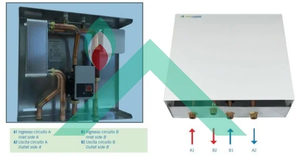 Modulo Verticale Doppio Circolatore per Termocamino Kaminbox K2V